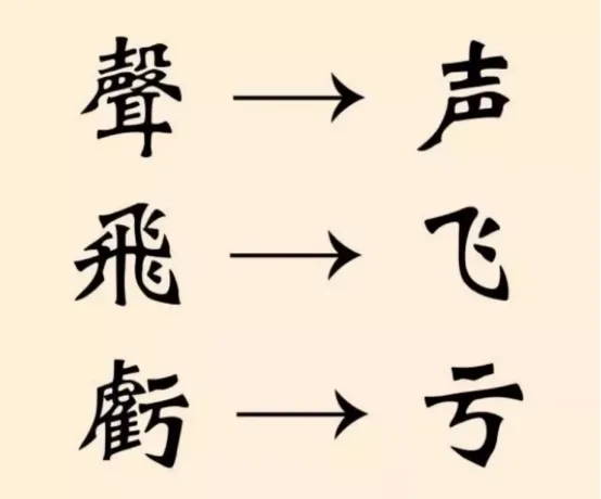 Traditional to Simplified Chinese Characters Comparison